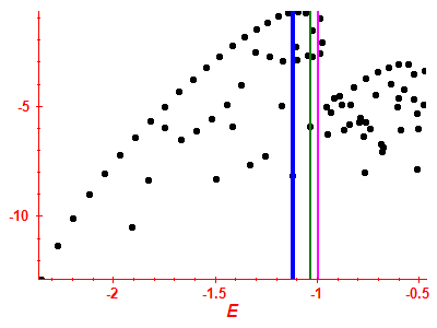 Strength function log